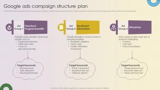 Key Strategies For Montessori Daycare Google Ads Campaign Structure Plan Strategy SS V