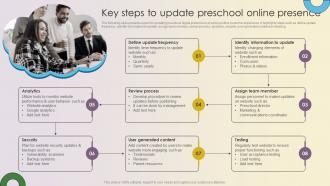 Key Strategies For Montessori Daycare Key Steps To Update Preschool Online Presence Strategy SS V