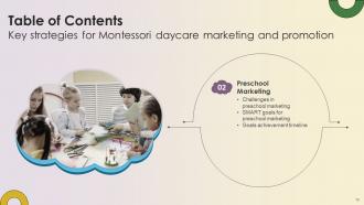 Key Strategies For Montessori Daycare Marketing And Promotion Powerpoint Presentation Slides Strategy CD V Ideas Compatible