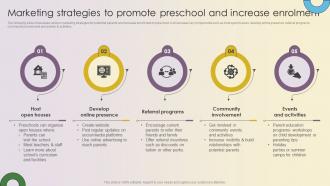 Key Strategies For Montessori Daycare Marketing Strategies To Promote Preschool Strategy SS V