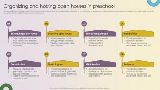 Key Strategies For Montessori Daycare Organizing And Hosting Open Houses In Preschool Strategy SS V
