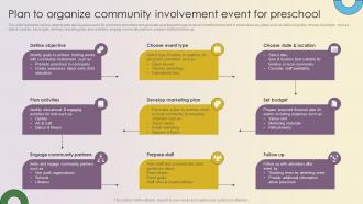 Key Strategies For Montessori Daycare Plan To Organize Community Involvement Event Strategy SS V
