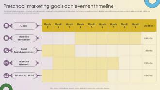 Key Strategies For Montessori Daycare Preschool Marketing Goals Achievement Timeline Strategy SS V