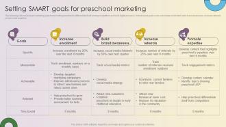 Key Strategies For Montessori Daycare Setting SMART Goals For Preschool Marketing Strategy SS V
