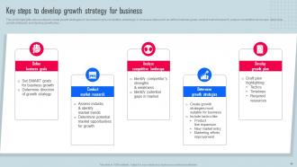 Key Strategies For Organization Growth And Development Powerpoint Presentation Slides Strategy CD V Colorful Appealing