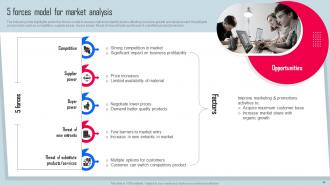 Key Strategies For Organization Growth And Development Powerpoint Presentation Slides Strategy CD V Informative Appealing