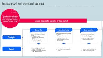 Key Strategies For Organization Growth And Development Powerpoint Presentation Slides Strategy CD V Image Informative