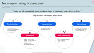 Key Strategies For Organization Growth And Development Powerpoint Presentation Slides Strategy CD V Visual Informative