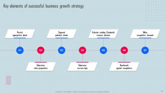 Key Strategies For Organization Growth And Development Powerpoint Presentation Slides Strategy CD V Ideas Analytical