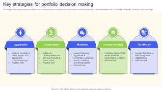 Key Strategies For Portfolio Decision Making Essential Financial Strategic Planning Decisions