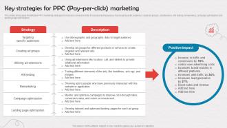 Key Strategies For PPC Pay Per Click Marketing Enrollment Improvement Program Strategy SS V