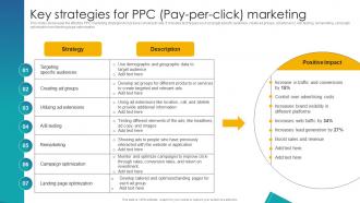 Key Strategies For PPC Pay Per Click Marketing Implementation Of School Marketing Plan To Enhance Strategy SS
