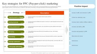 Key Strategies For PPC Pay Per Click Marketing Pharmaceutical Marketing Strategies Implementation MKT SS