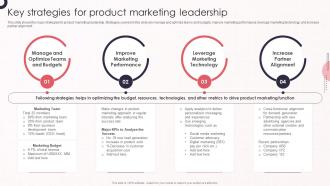 Key Strategies For Product Marketing Leadership Product Marketing Leadership To Drive Business Performance