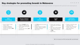 Key Strategies For Promoting Brands In Metaverse Customer Experience Marketing Guide