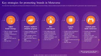 Key Strategies For Promoting Brands In Metaverse Increasing Brand Outreach Through Experiential MKT SS V