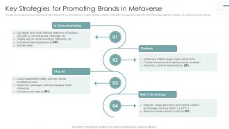 Key Strategies For Promoting Brands In Metaverse Strategies To Improve Marketing Through Social Networks