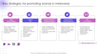 Key Strategies For Promoting Brands In Metaverse Utilizing Social Media Handles For Business
