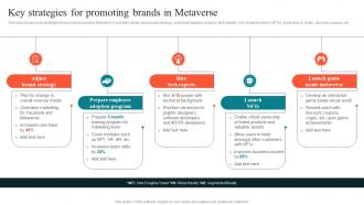 Key Strategies For Promoting Brands In Using Experiential Advertising Strategy SS V