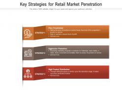 Key strategies for retail market penetration