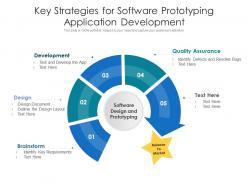Key strategies for software prototyping application development
