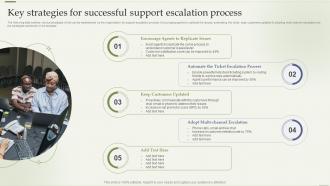 Key Strategies For Successful Support Escalation Process
