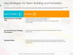 Key strategies for team building and formation