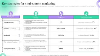 Key Strategies For Viral Content Marketing Hosting Viral Social Media Campaigns