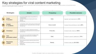 Key Strategies For Viral Content Marketing Implementing Viral Marketing Strategies To Influence