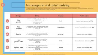 Key Strategies For Viral Content Marketing Using Viral Networking