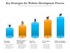 Key Strategies For Website Development Process