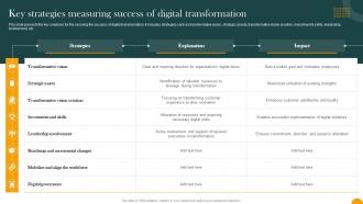 Key Strategies Measuring Success Of Digital Transformation How Digital Transformation DT SS