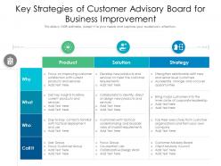 Key Strategies Of Customer Advisory Board For Business Improvement