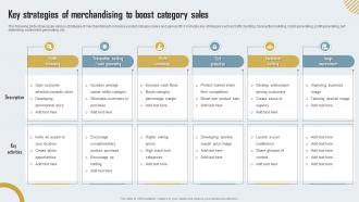 Key Strategies Of Merchandising To Boost Category Sales