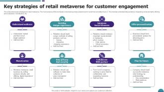 Key Strategies Of Retail Metaverse For Customer Engagement
