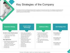 Key Strategies Of The Company Declining Market Share Of A Telecom Company Ppt Clipart