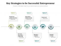 Key Strategies To Be Successful Entrepreneur