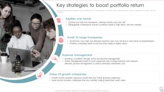 Key Strategies To Boost Portfolio Return Portfolio Investment Management And Growth