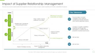 Key strategies to build an effective supplier relationship impact of supplier relationship