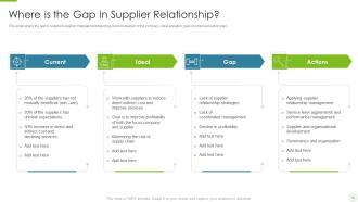Key strategies to build an effective supplier relationship powerpoint presentation slides