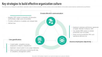Key Strategies To Build Effective Employee Engagement Program Strategy SS V