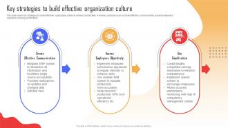 Key Strategies To Build Effective Organization Implementing Strategies To Enhance Organizational