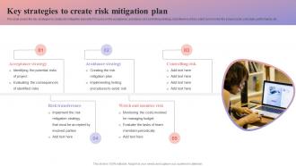 Key Strategies To Create Risk Mitigation Plan