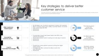 Key Strategies To Deliver Better Customer Service Brand Marketing Strategies To Achieve