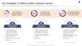 Key Strategies To Deliver Better Customer Service Corporate Branding Plan To Deepen