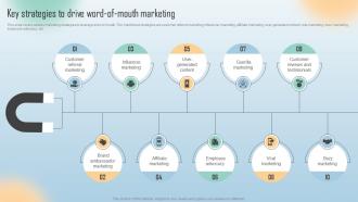 Key Strategies To Drive Word Of Mouth Marketing Word Of Mouth Marketing