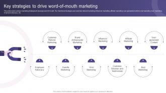 Key Strategies To Drive Word Of Mouth Using Social Media To Amplify Wom Marketing Efforts MKT SS V