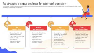 Key Strategies To Engage Employees For Better Implementing Strategies To Enhance Organizational