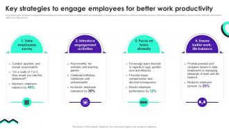 Key Strategies To Engage Employees For Better Work Staff Productivity Enhancement Techniques