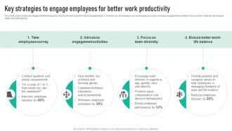 Key Strategies To Engage Employees For Employee Engagement Program Strategy SS V